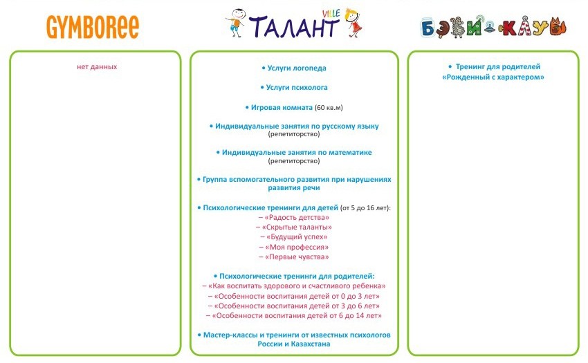 Услуги детских центров Алматы