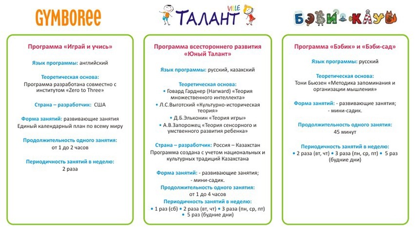 Интеллектуальная программа развития детей в центрах дошкольного развития Алматы